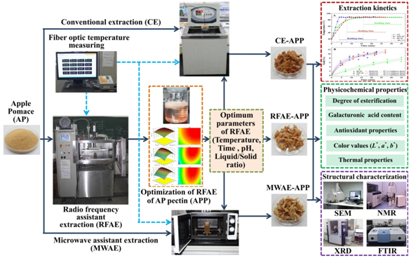 ffbfd695122f4eaa984abeb43cbe7609.png image.png